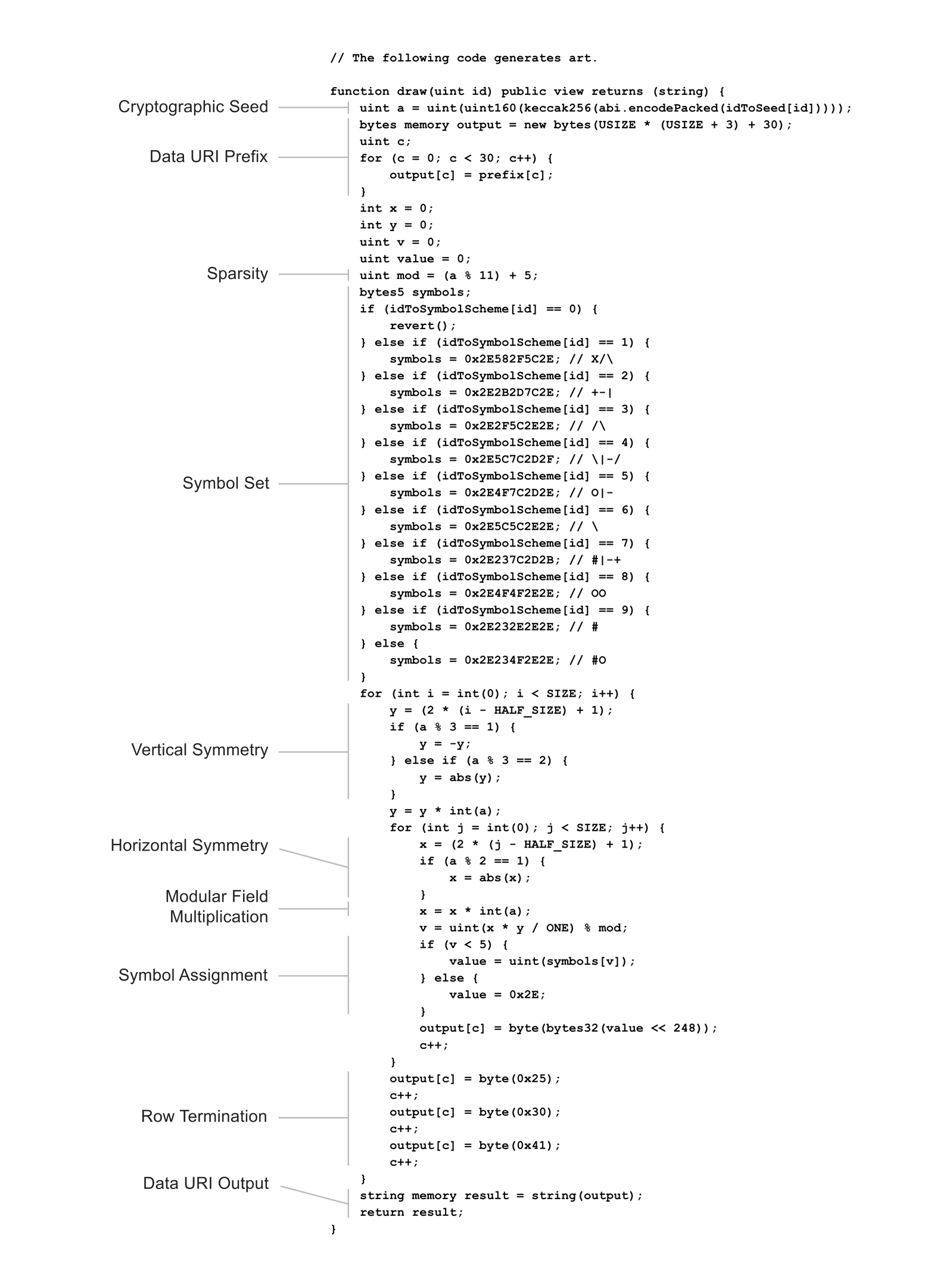 Glyphs Annotated Code
