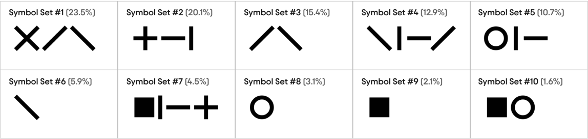 Autoglyphs Symbol Set